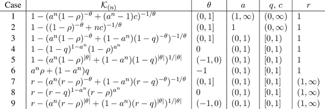 Figure 2 for Mixed neural network Gaussian processes
