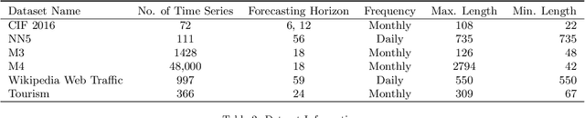 Figure 4 for Recurrent Neural Networks for Time Series Forecasting: Current Status and Future Directions