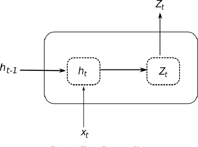 Figure 1 for Recurrent Neural Networks for Time Series Forecasting: Current Status and Future Directions