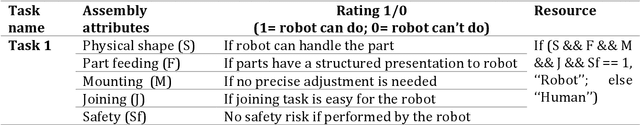 Figure 2 for Reconfiguring and ramping-up ventilator production in the face of COVID-19: Can robots help?