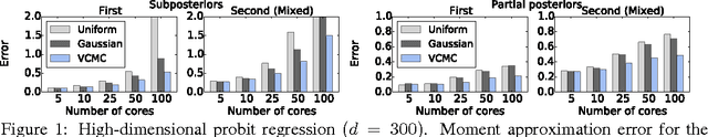 Figure 1 for Variational consensus Monte Carlo