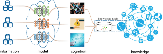 Figure 1 for Knowledge Federation: Hierarchy and Unification