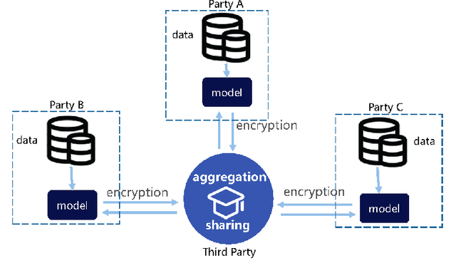 Figure 3 for Knowledge Federation: Hierarchy and Unification