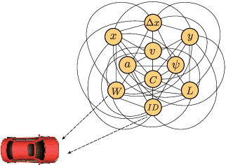Figure 1 for A Multi-Modal States based Vehicle Descriptor and Dilated Convolutional Social Pooling for Vehicle Trajectory Prediction