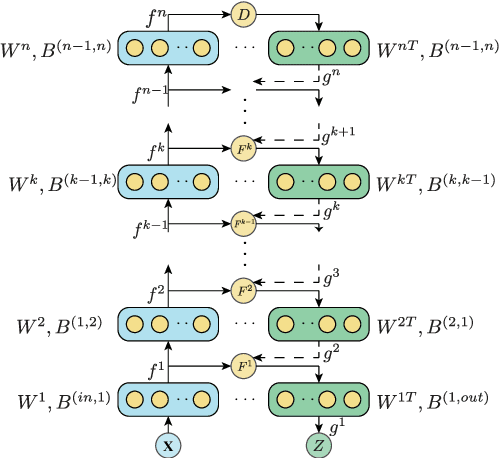 Figure 3 for A Multi-Modal States based Vehicle Descriptor and Dilated Convolutional Social Pooling for Vehicle Trajectory Prediction