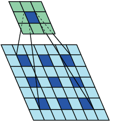 Figure 4 for A Multi-Modal States based Vehicle Descriptor and Dilated Convolutional Social Pooling for Vehicle Trajectory Prediction