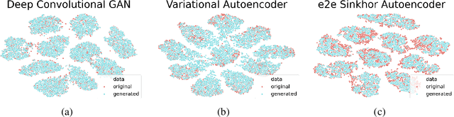 Figure 4 for End-to-end Sinkhorn Autoencoder with Noise Generator