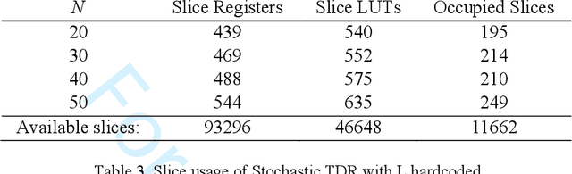 Figure 4 for An FPGA Implementation of a Time Delay Reservoir Using Stochastic Logic