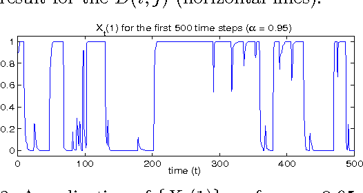 Figure 2 for An Online Expectation-Maximisation Algorithm for Nonnegative Matrix Factorisation Models