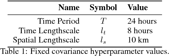 Figure 2 for Spatiotemporal Prediction of Ambulance Demand using Gaussian Process Regression
