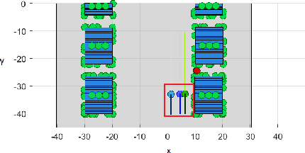 Figure 1 for Machine Learning for CSI Recreation Based on Prior Knowledge