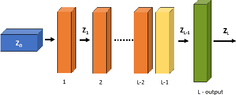Figure 3 for Machine Learning for CSI Recreation Based on Prior Knowledge