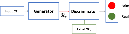 Figure 4 for Machine Learning for CSI Recreation Based on Prior Knowledge