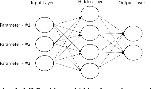 Figure 1 for Financial series prediction using Attention LSTM