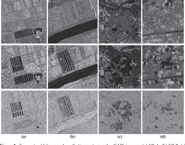 Figure 3 for A Convolutional Neural Network with Parallel Multi-Scale Spatial Pooling to Detect Temporal Changes in SAR Images