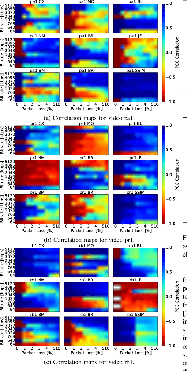 Figure 1 for Predictive No-Reference Assessment of Video Quality