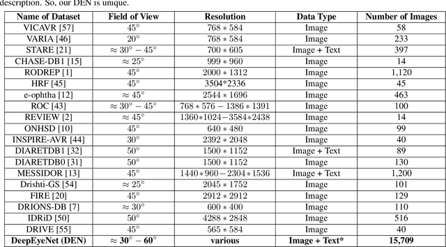 Figure 2 for DeepOpht: Medical Report Generation for Retinal Images via Deep Models and Visual Explanation