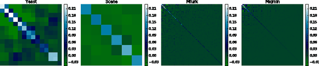 Figure 1 for Scoring and Classifying with Gated Auto-encoders