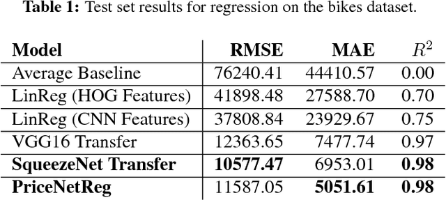 Figure 4 for AI Blue Book: Vehicle Price Prediction using Visual Features