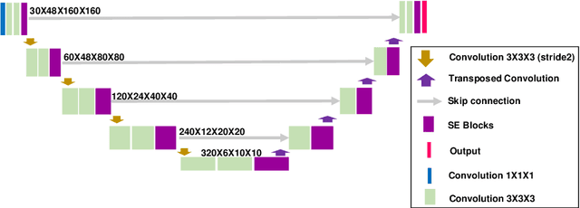 Figure 1 for Segmentation and Risk Score Prediction of Head and Neck Cancers in PET/CT Volumes with 3D U-Net and Cox Proportional Hazard Neural Networks