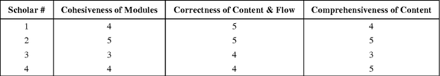 Figure 1 for An Ontology for Comprehensive Tutoring of Euphonic Conjunctions of Sanskrit Grammar