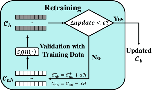 Figure 3 for LeHDC: Learning-Based Hyperdimensional Computing Classifier