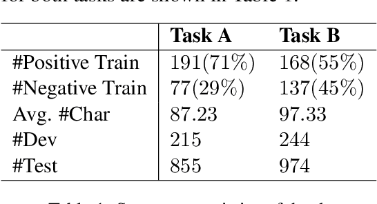 Figure 1 for UKARA 1.0 Challenge Track 1: Automatic Short-Answer Scoring in Bahasa Indonesia