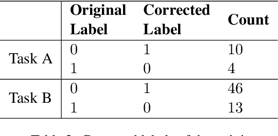 Figure 3 for UKARA 1.0 Challenge Track 1: Automatic Short-Answer Scoring in Bahasa Indonesia