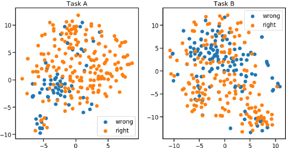 Figure 2 for UKARA 1.0 Challenge Track 1: Automatic Short-Answer Scoring in Bahasa Indonesia