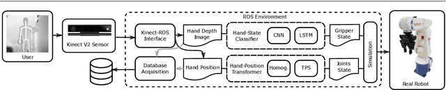 Figure 1 for User-oriented Natural Human-Robot Control with Thin-Plate Splines and LRCN