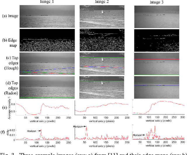 Figure 2 for Video Processing from Electro-optical Sensors for Object Detection and Tracking in Maritime Environment: A Survey
