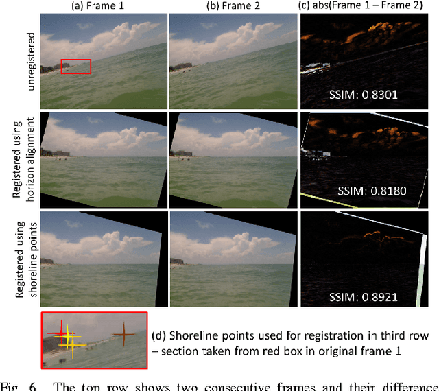 Figure 4 for Video Processing from Electro-optical Sensors for Object Detection and Tracking in Maritime Environment: A Survey