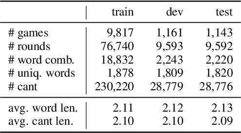 Figure 2 for Blow the Dog Whistle: A Chinese Dataset for Cant Understanding with Common Sense and World Knowledge