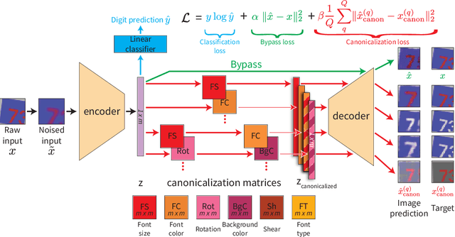 Figure 1 for Representation Learning Through Latent Canonicalizations