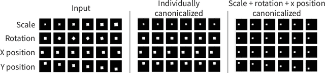 Figure 3 for Representation Learning Through Latent Canonicalizations