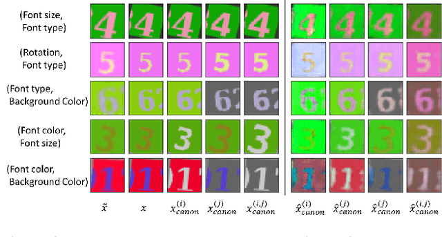 Figure 4 for Representation Learning Through Latent Canonicalizations