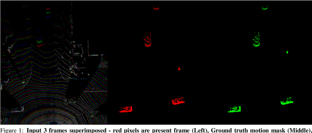 Figure 1 for LiMoSeg: Real-time Bird's Eye View based LiDAR Motion Segmentation