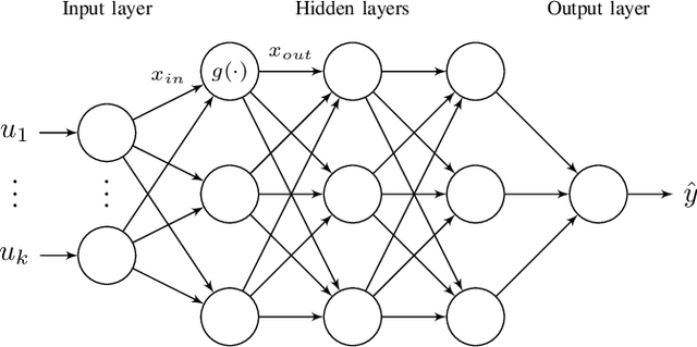 Figure 1 for Residual Generation Using Physically-Based Grey-Box Recurrent Neural Networks For Engine Fault Diagnosis