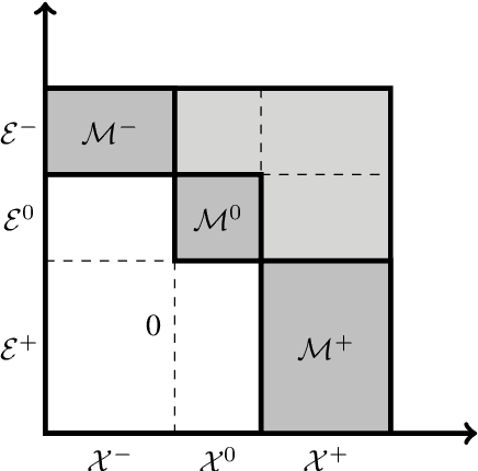 Figure 3 for Residual Generation Using Physically-Based Grey-Box Recurrent Neural Networks For Engine Fault Diagnosis