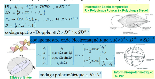 Figure 2 for The Basic Geometric Structures of Electromagnetic Digital Information: Statistical characterization of the digital measurement of spatio-Doppler and polarimetric fluctuations of the radar electromagnetic wave