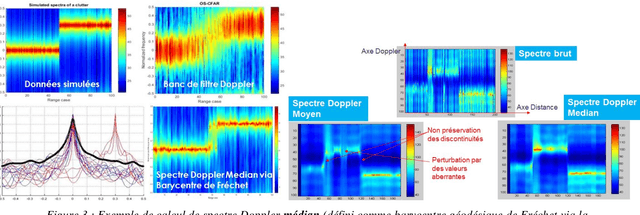 Figure 3 for The Basic Geometric Structures of Electromagnetic Digital Information: Statistical characterization of the digital measurement of spatio-Doppler and polarimetric fluctuations of the radar electromagnetic wave