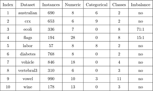 Figure 1 for Prolog-based agnostic explanation module for structured pattern classification