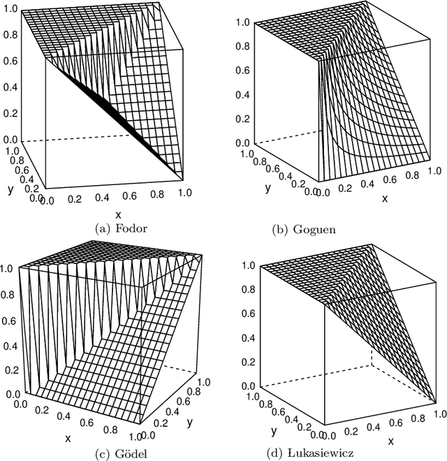 Figure 2 for Prolog-based agnostic explanation module for structured pattern classification