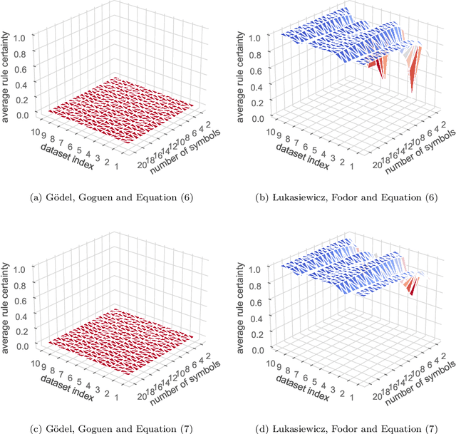 Figure 3 for Prolog-based agnostic explanation module for structured pattern classification