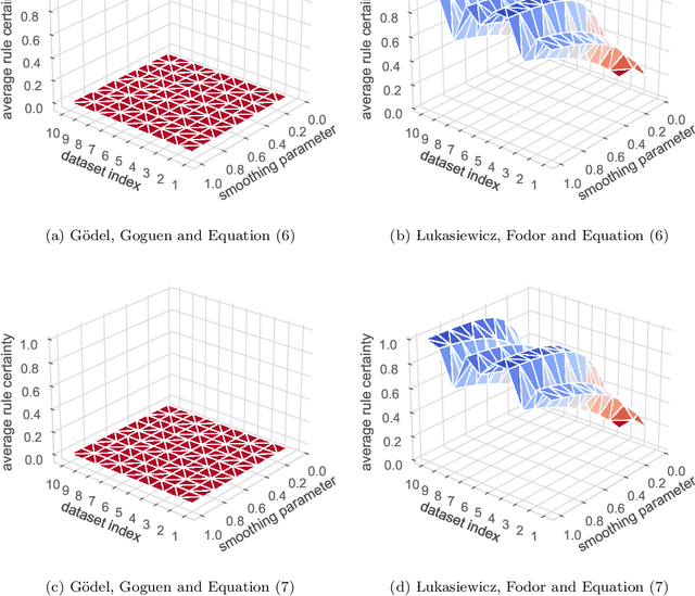 Figure 4 for Prolog-based agnostic explanation module for structured pattern classification