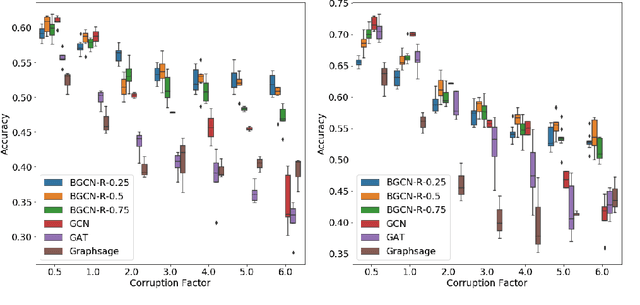 Figure 2 for Variational Spectral Graph Convolutional Networks