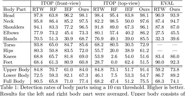 Figure 2 for Towards Viewpoint Invariant 3D Human Pose Estimation