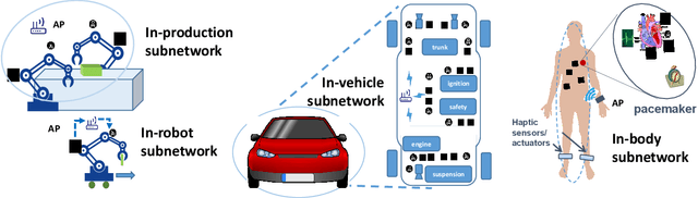 Figure 1 for Multi-agent Reinforcement Learning for Dynamic Resource Management in 6G in-X Subnetworks