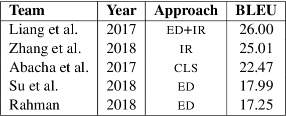 Figure 4 for A Survey on Biomedical Image Captioning