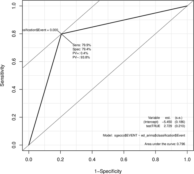 Figure 2 for EventDetectR -- An Open-Source Event Detection System